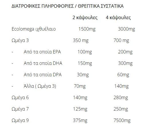100% Λάδι Πέστροφας Δανίας  120 softgel - Botanica - Thumbnail 3