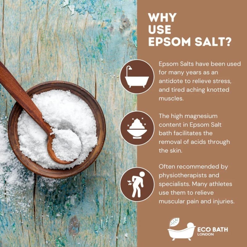 Άλατα Μπάνιου Επσον - Epsom Plain 250gr - Eco Bath - Thumbnail 2